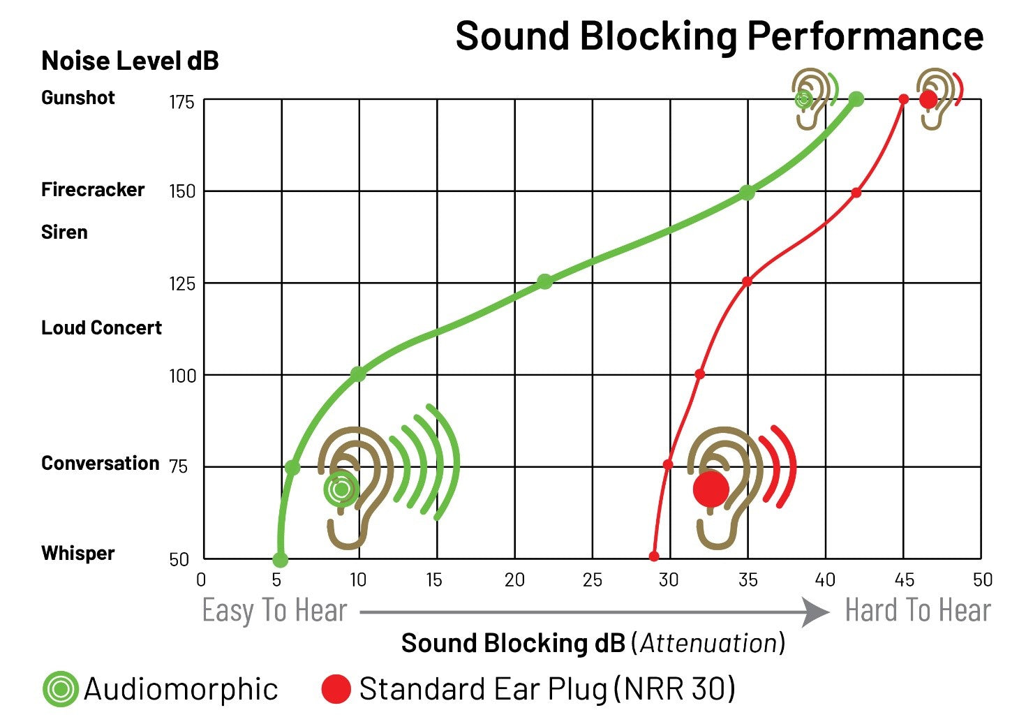 Pro Ears Audiomorphic Earplugs | Qualification Targets Inc