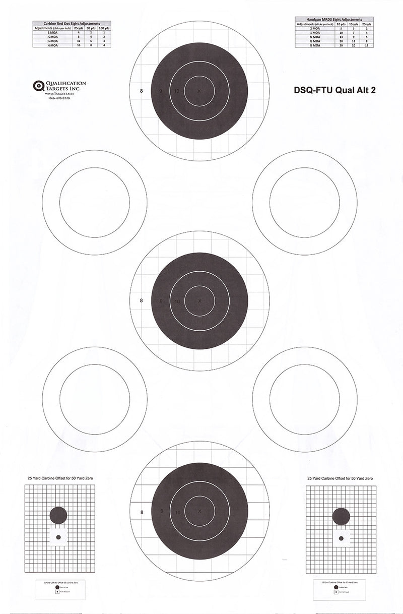 DSQ-FTU Qual Alt 2 – Qualification Targets Inc